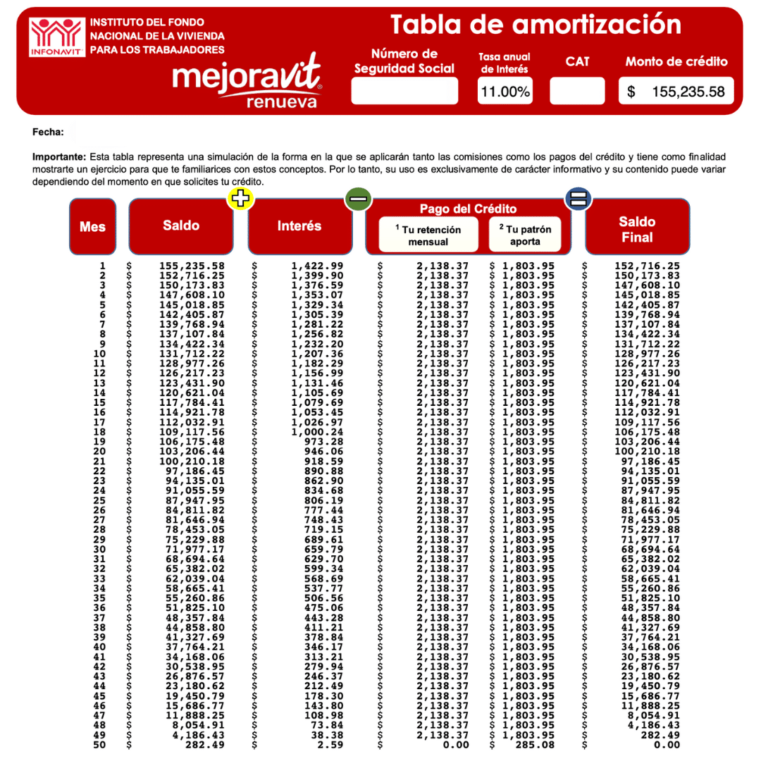 tabla de amortizacion mejoravit tabla de amortizacion mejoravit